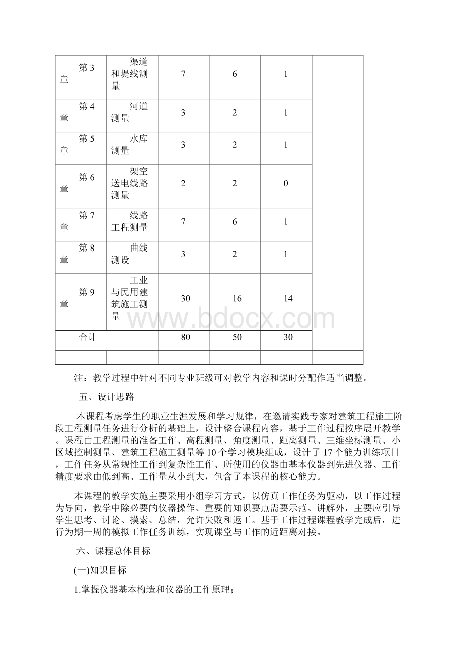 《建筑工程测量》课程标准.docx_第2页