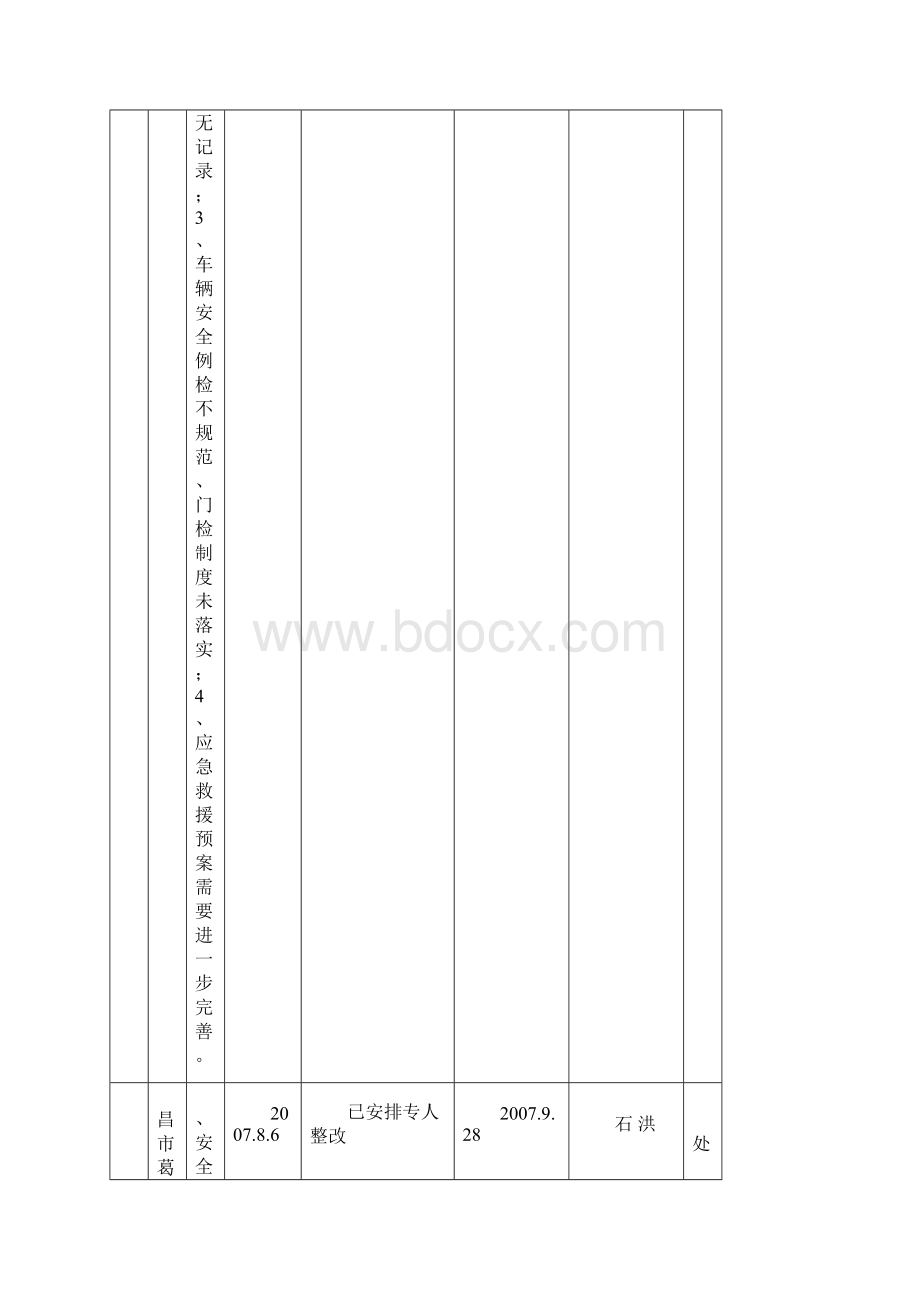 道路运输安全隐患排查治理情况明细表.docx_第2页