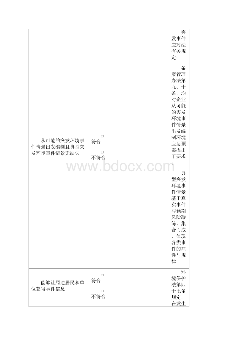 企业事业单位突发环境事件应急预案评审表.docx_第2页