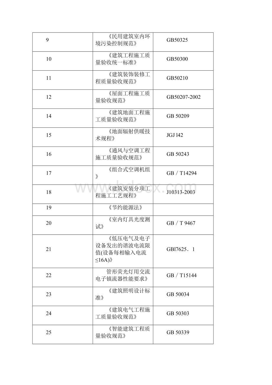 建筑环保节能施工方案315152343Word格式.docx_第2页