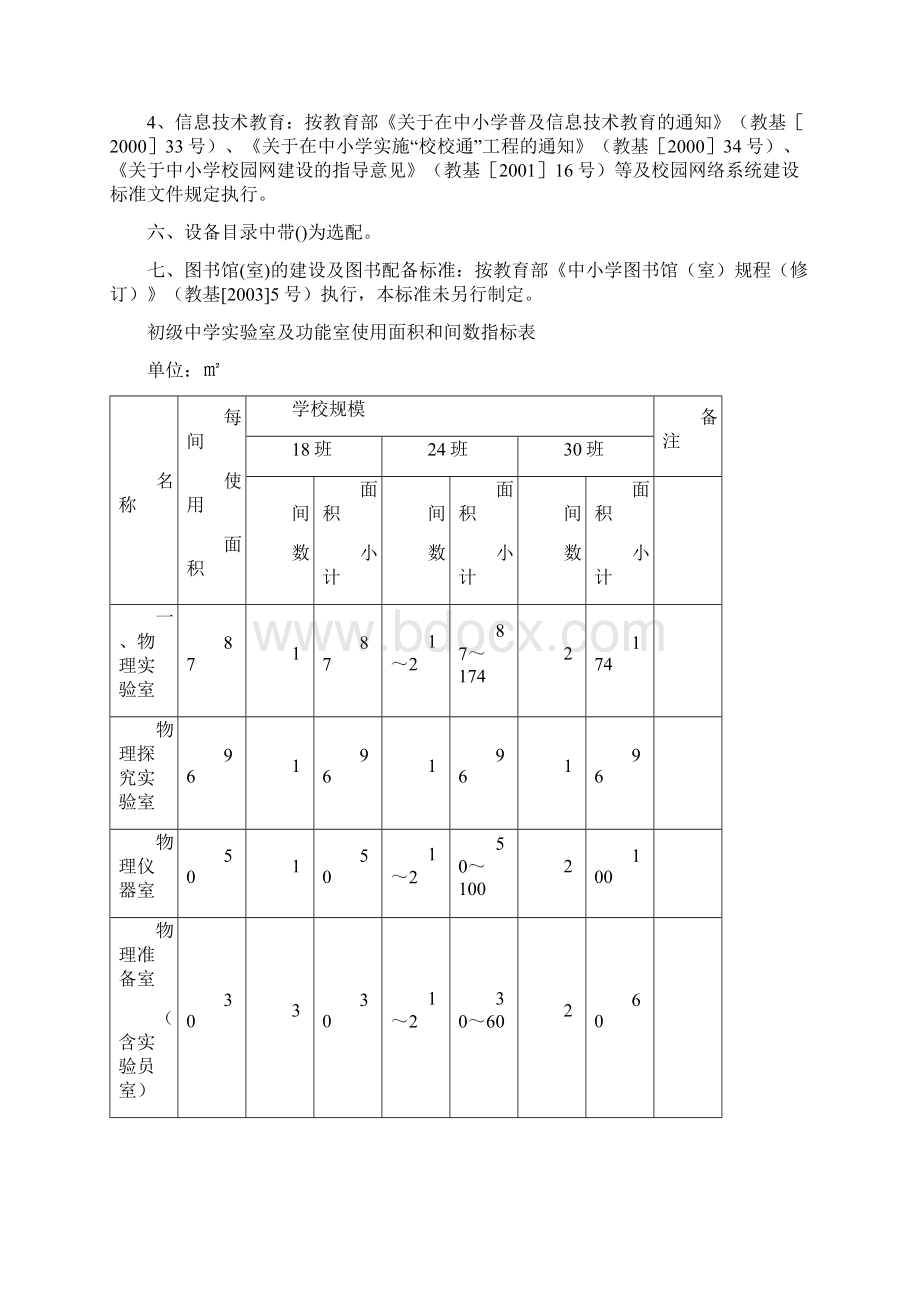 2山东省初级中学实验室建设与配备标准.docx_第3页