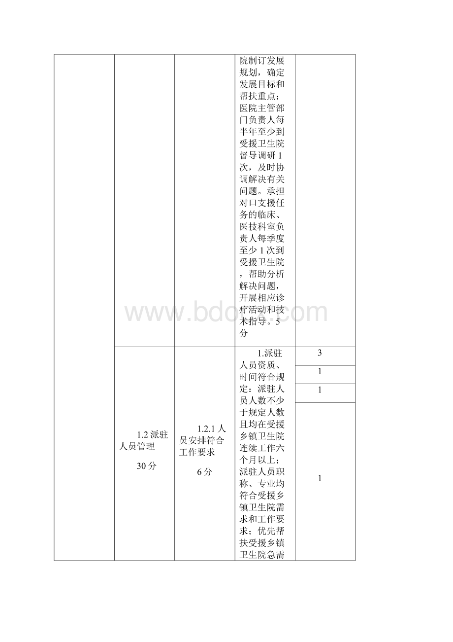 城乡医院对口支援乡镇卫生院考核标准Word格式.docx_第2页