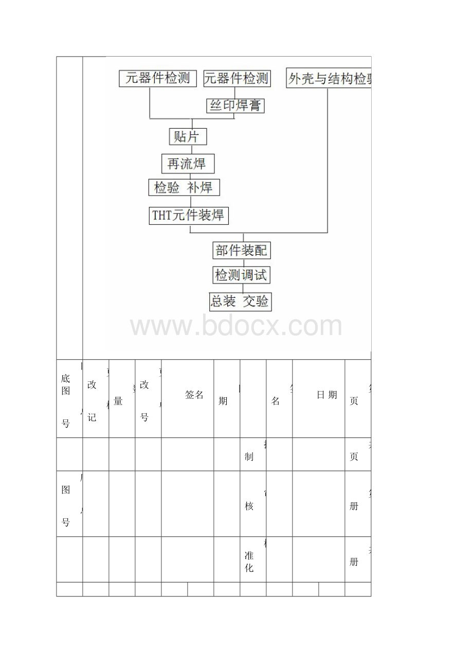 电子工艺文件收音机Word格式.docx_第3页