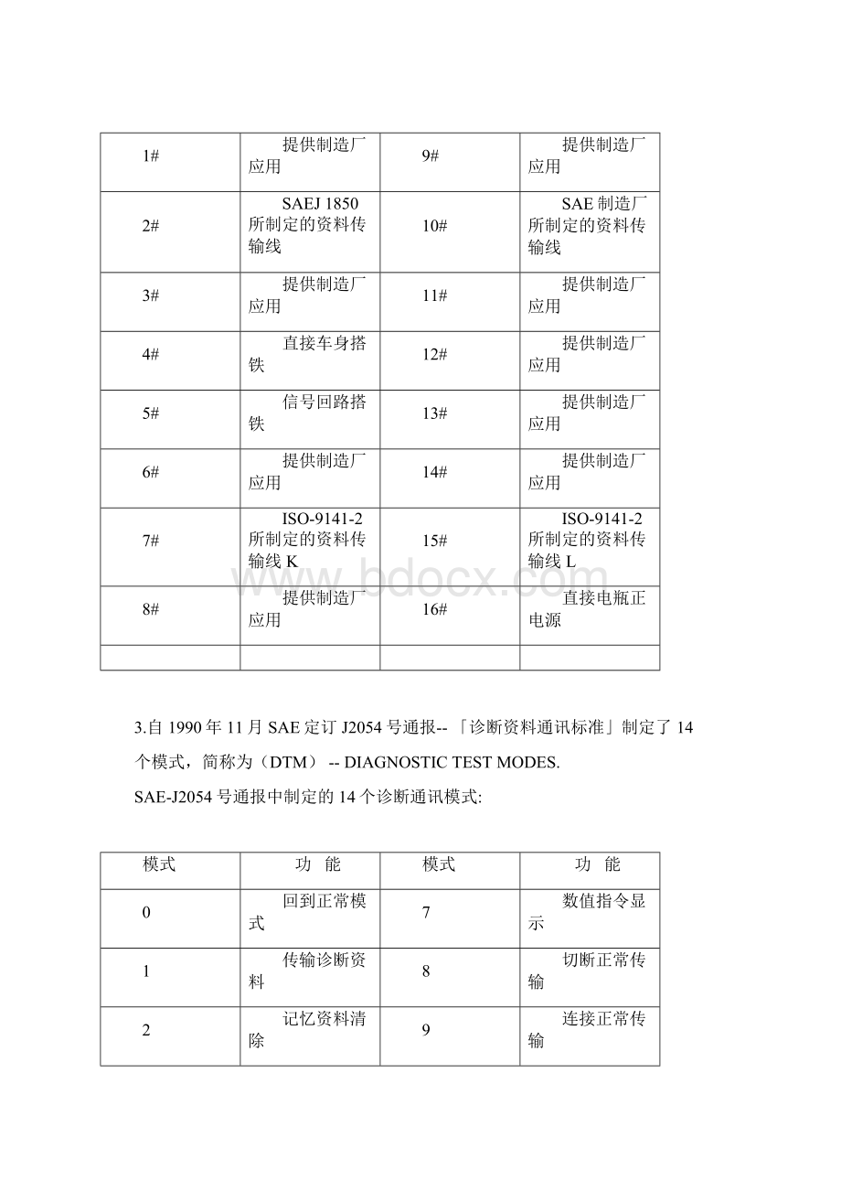 OBDII的特点Word格式文档下载.docx_第2页