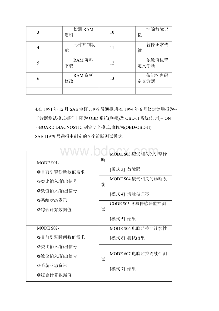 OBDII的特点Word格式文档下载.docx_第3页