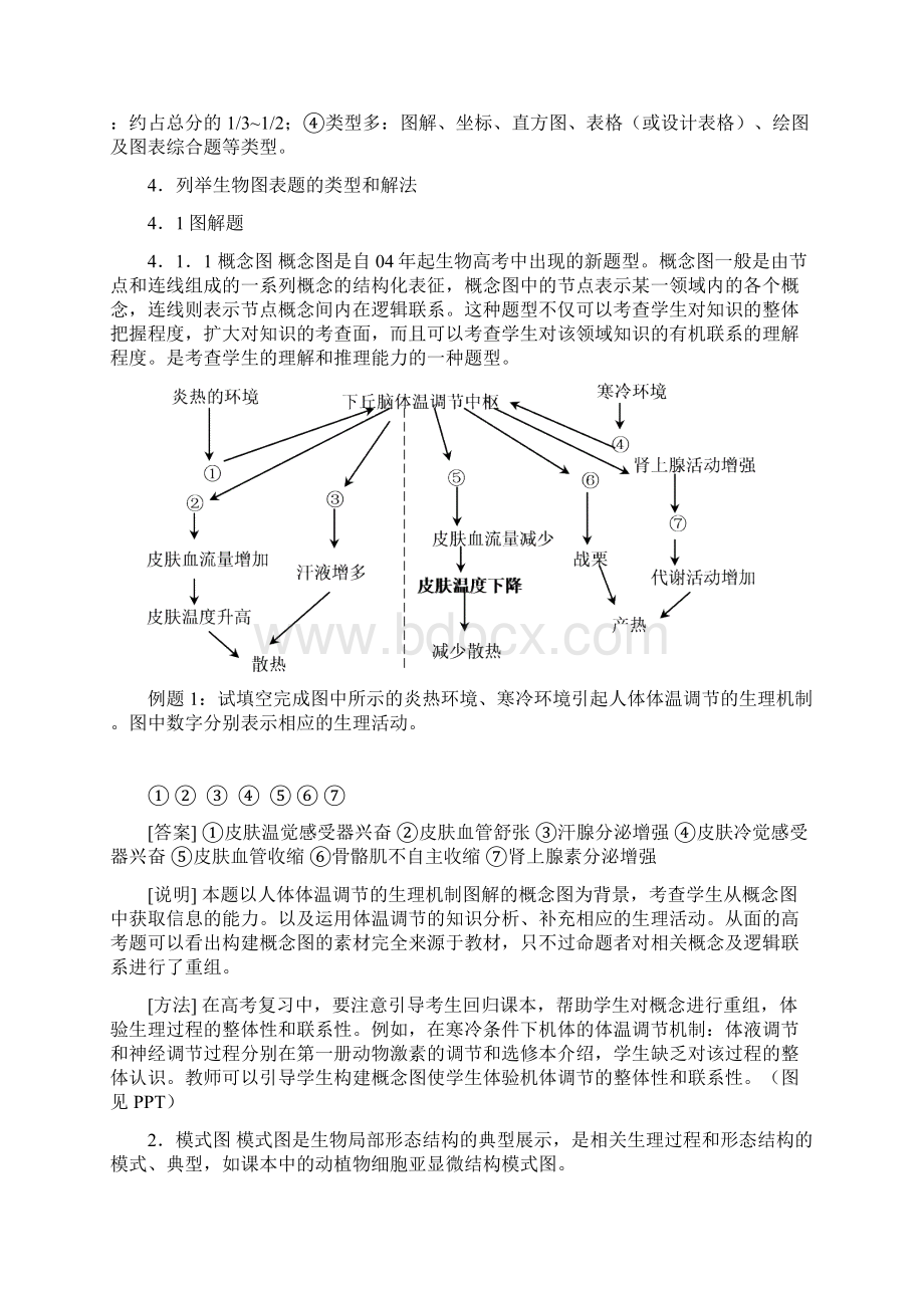 高考生物图表信息的处理策略Word格式文档下载.docx_第2页