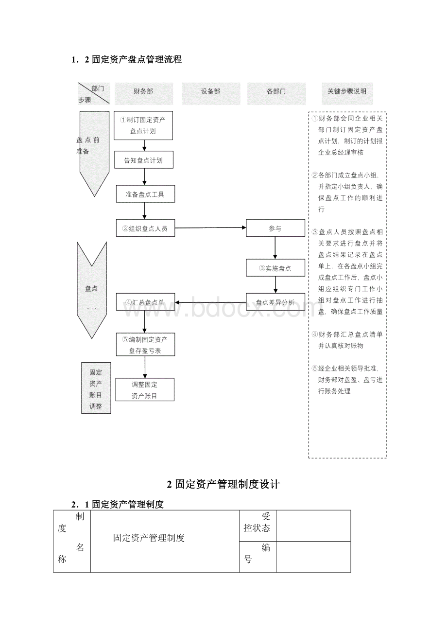 固定资产与存货精细化管理全案.docx_第2页