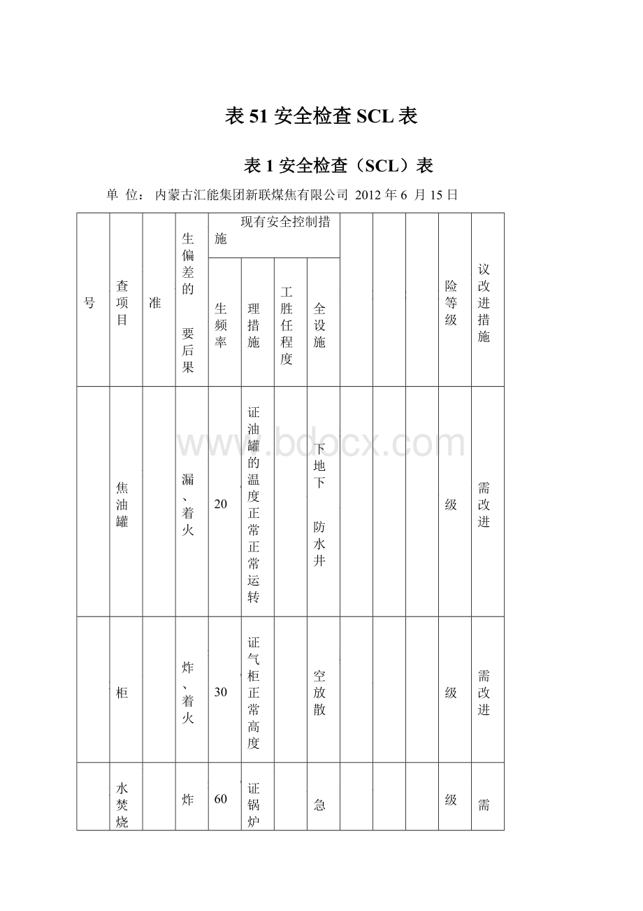 表51安全检查SCL表.docx_第1页