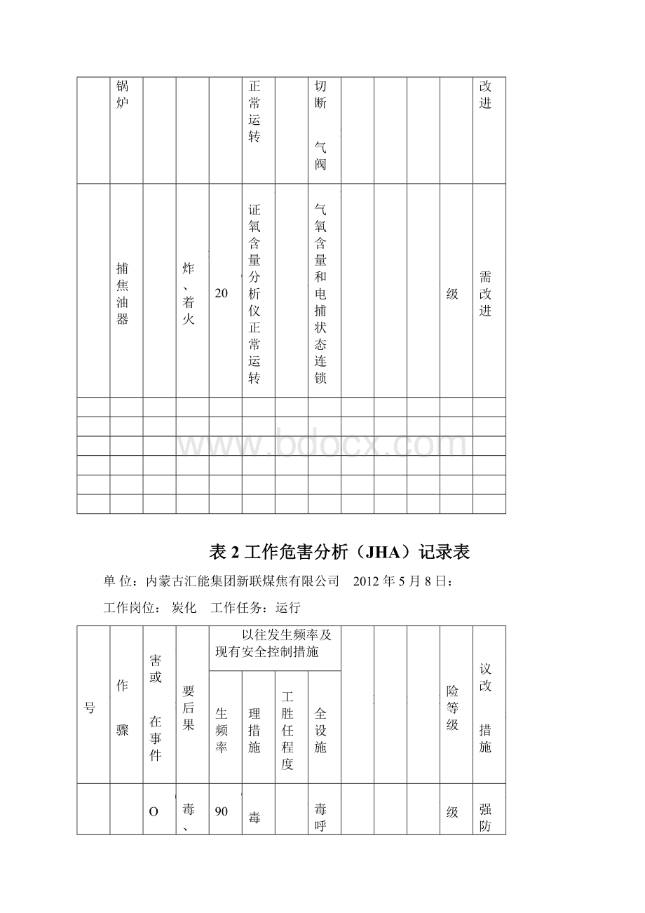 表51安全检查SCL表.docx_第2页