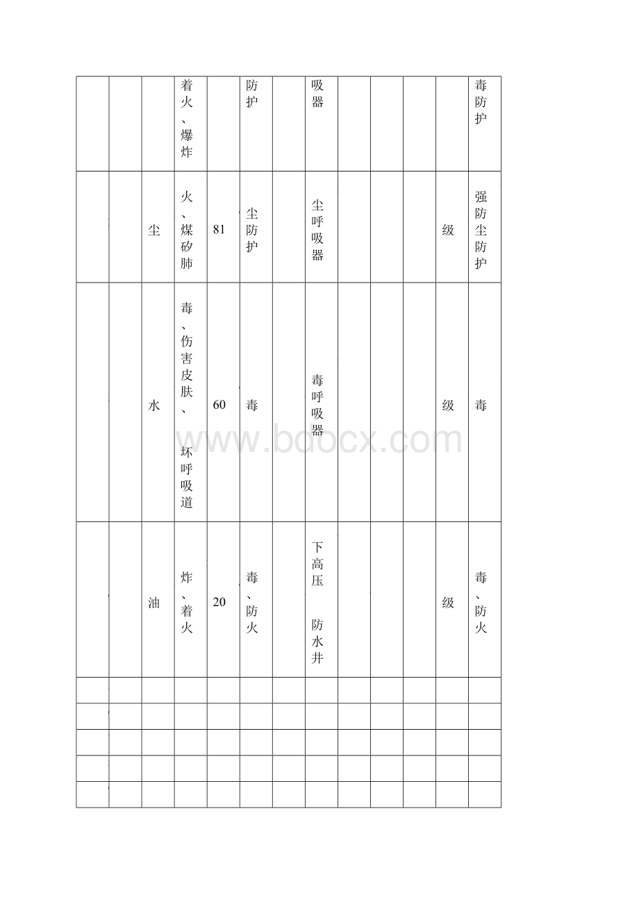 表51安全检查SCL表.docx_第3页