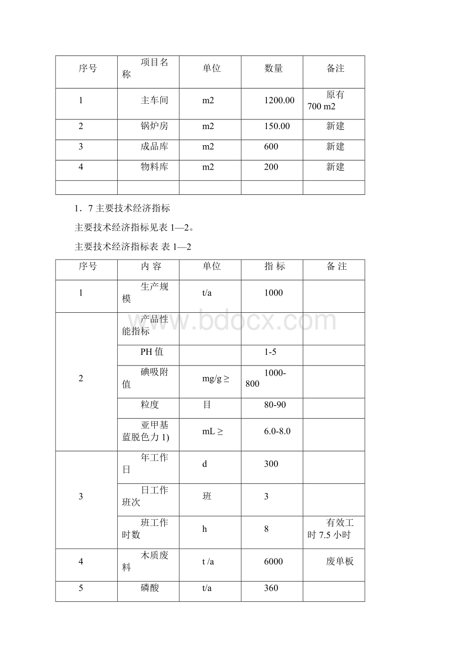 项目管理木质活性炭厂改造工程项目投资计划书Word文件下载.docx_第3页