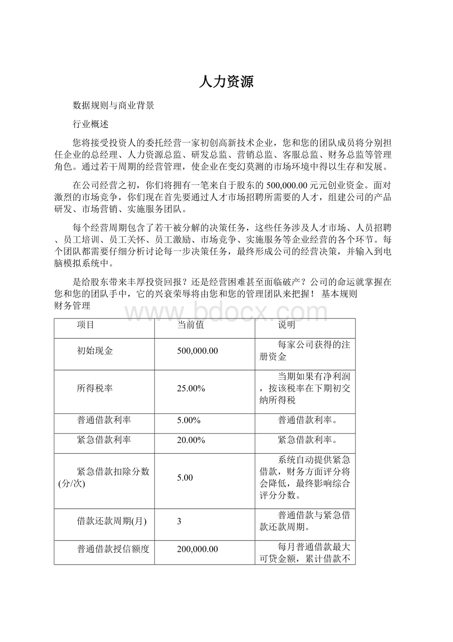 人力资源Word格式.docx_第1页