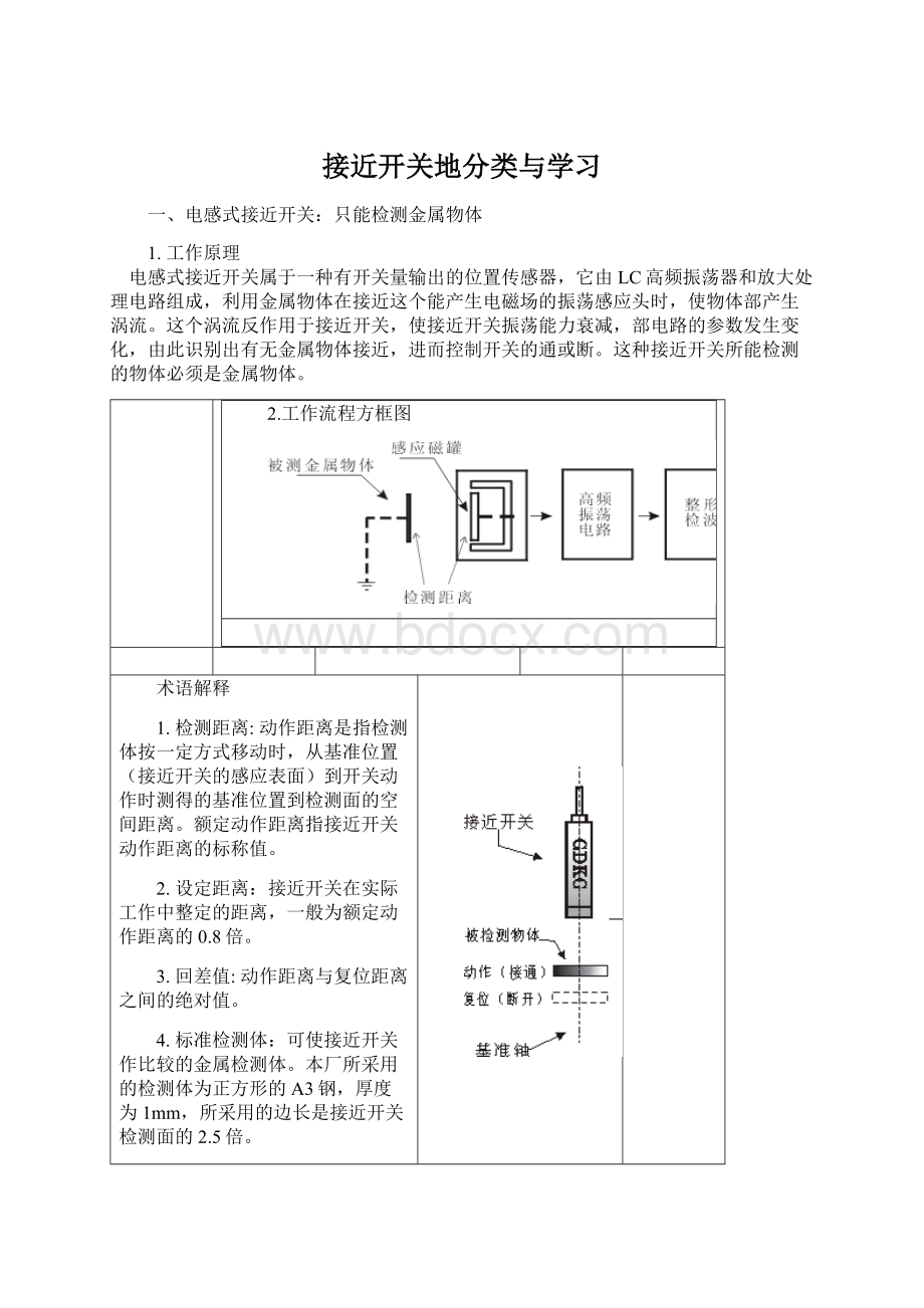 接近开关地分类与学习Word格式.docx