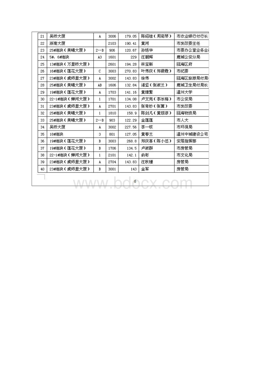 内部资料泄漏.docx_第2页