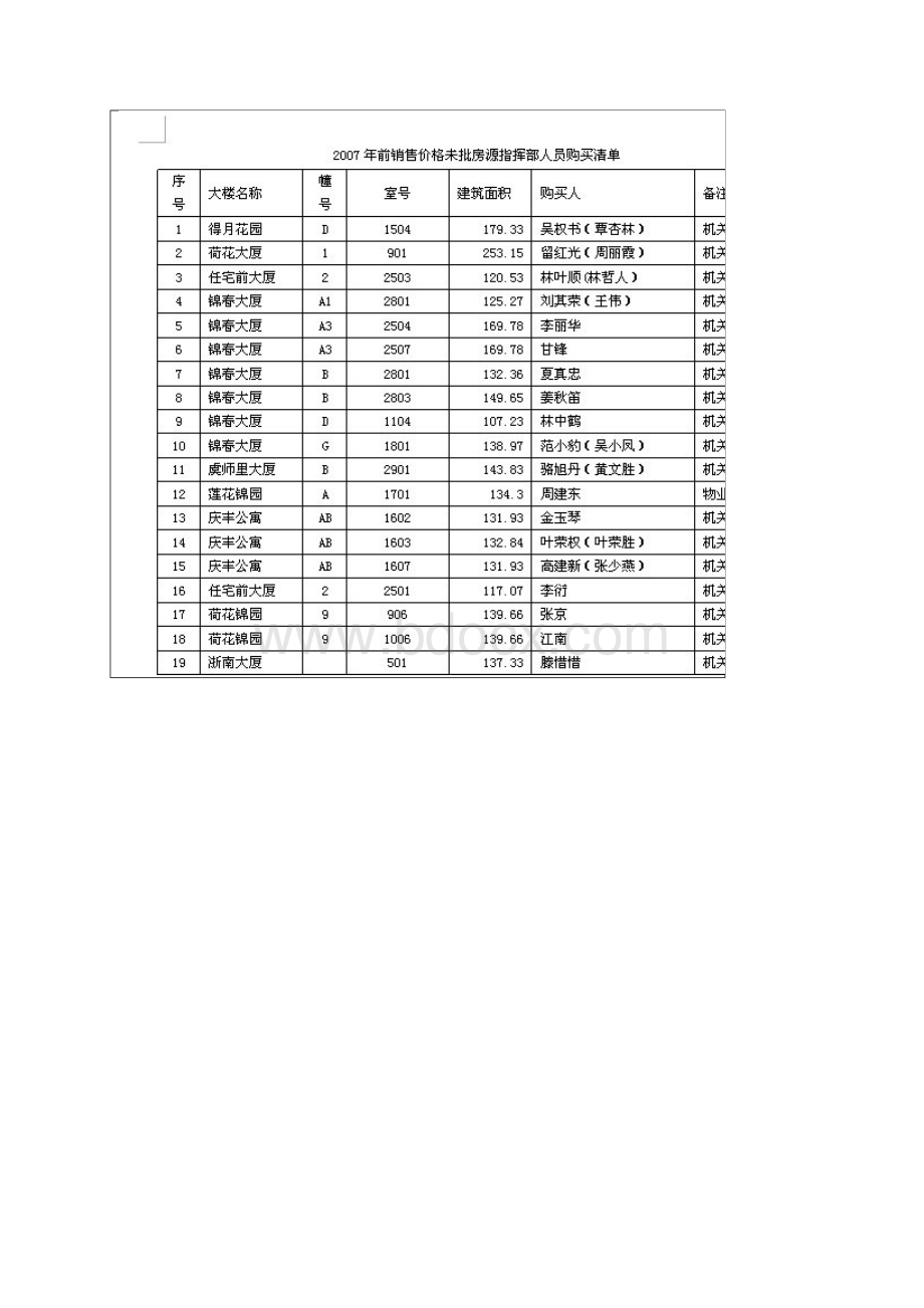 内部资料泄漏.docx_第3页