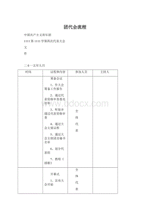 团代会流程Word文件下载.docx