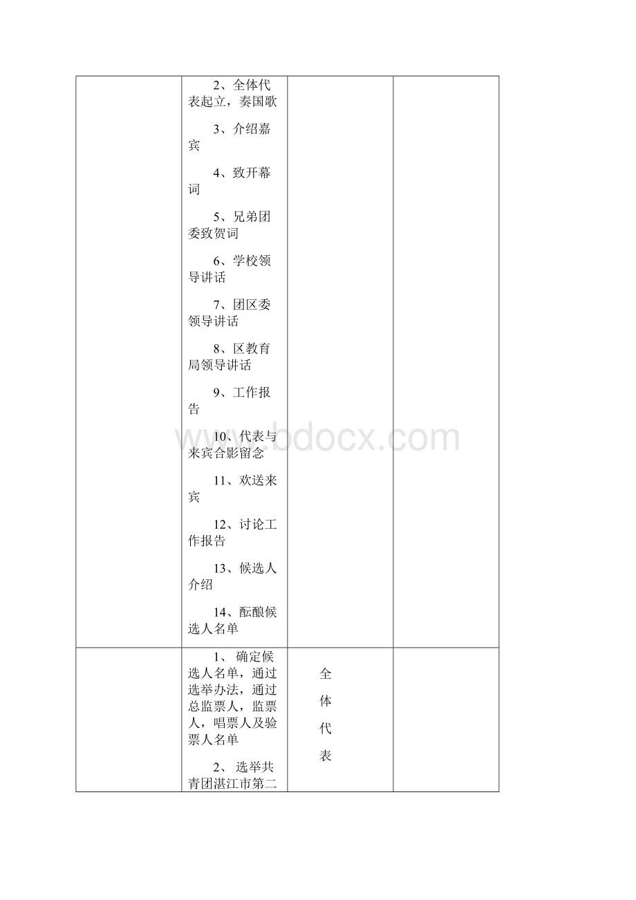 团代会流程.docx_第2页