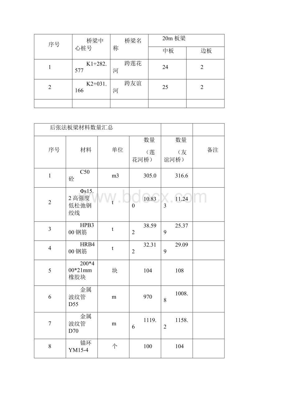 后张法预应力空心板梁施工技术方案.docx_第2页