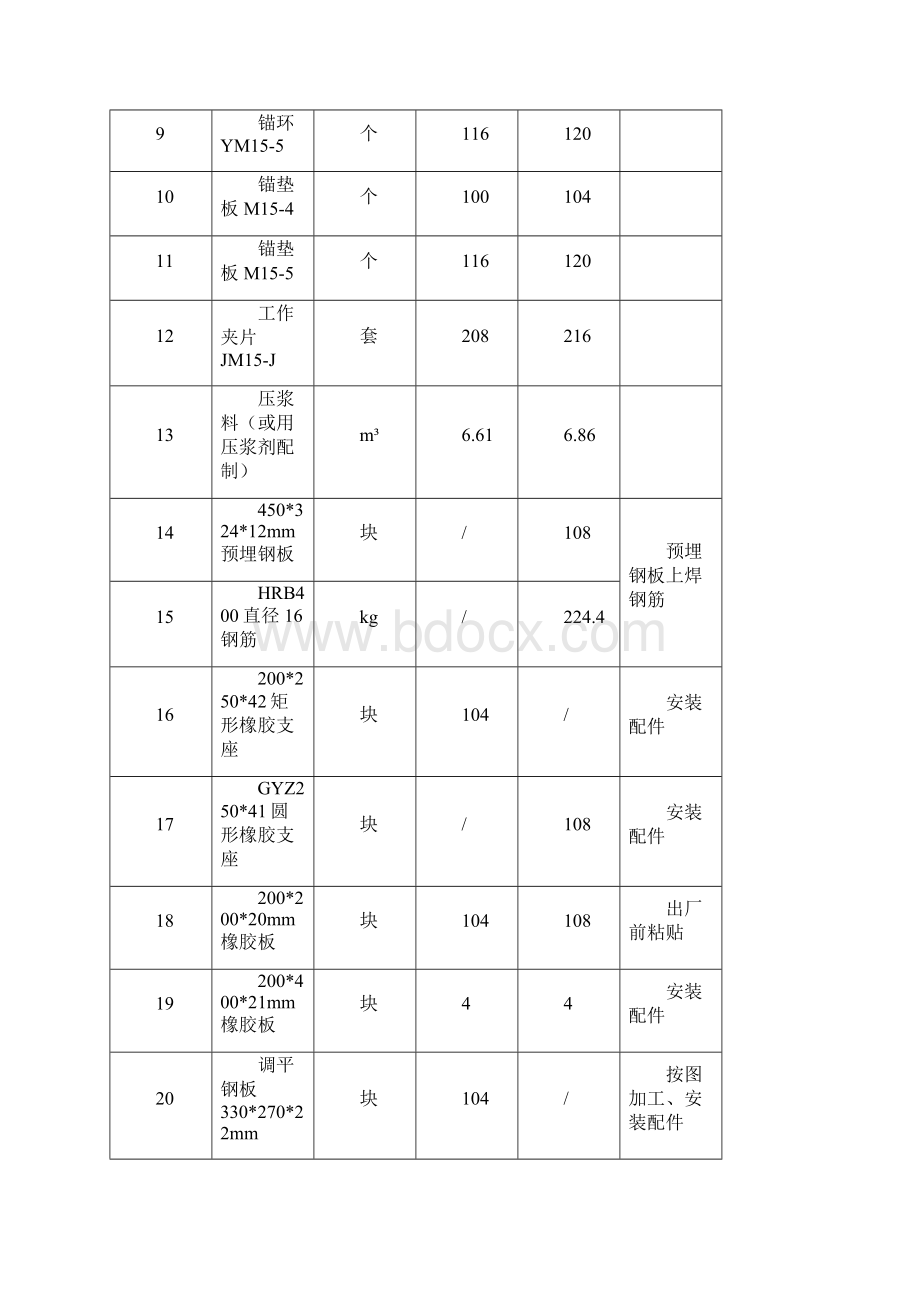 后张法预应力空心板梁施工技术方案.docx_第3页