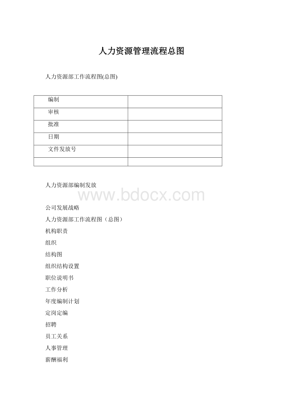 人力资源管理流程总图.docx