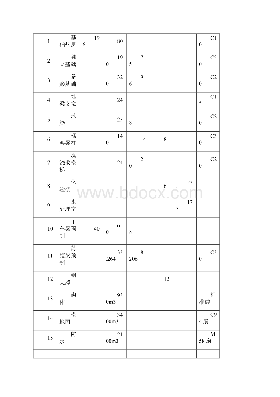 069 化学水处理室施工措施.docx_第2页