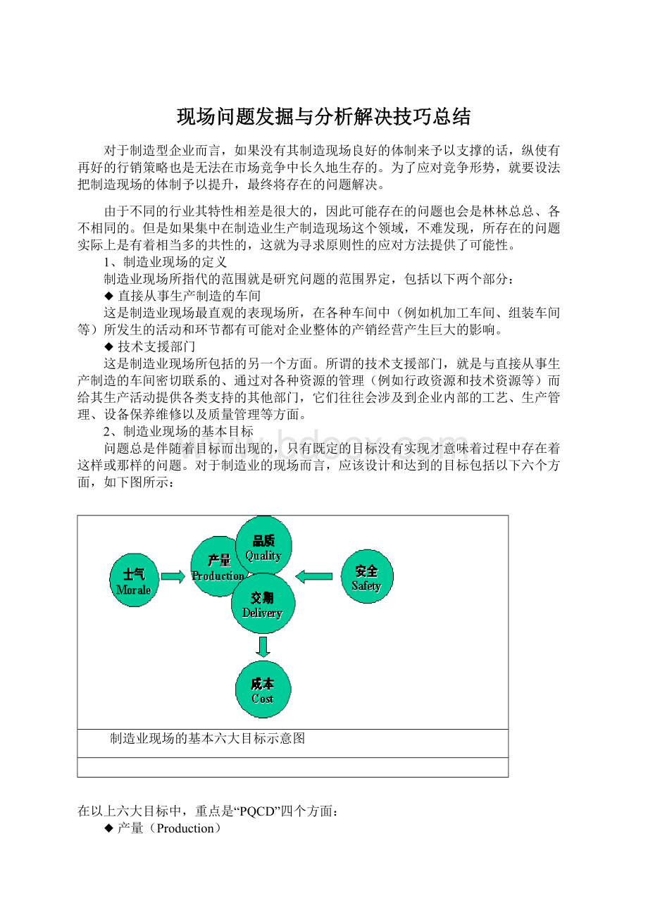 现场问题发掘与分析解决技巧总结Word文档下载推荐.docx_第1页