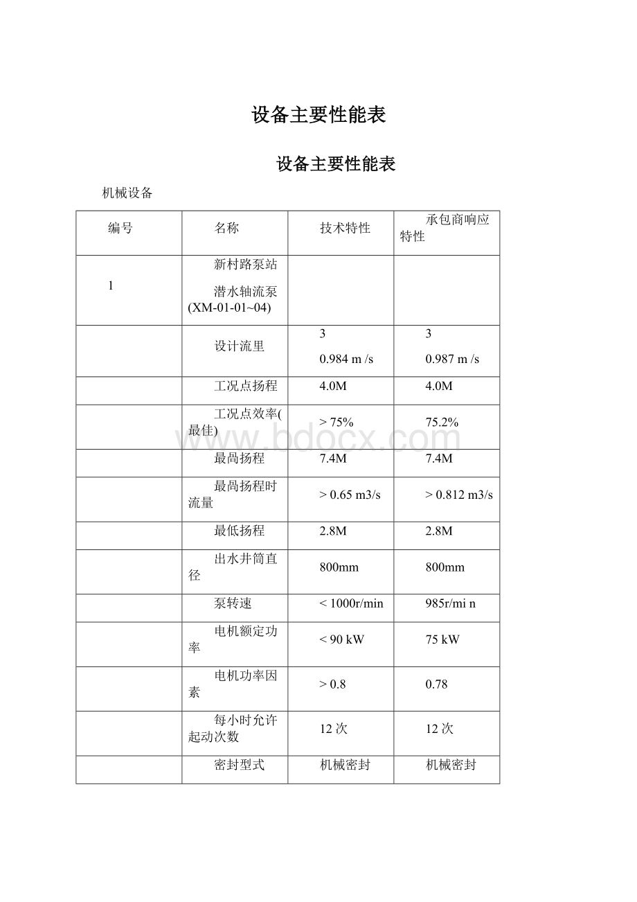 设备主要性能表Word文档格式.docx