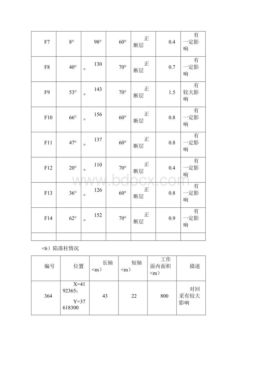 工作面瓦斯抽采设计方案说明.docx_第3页