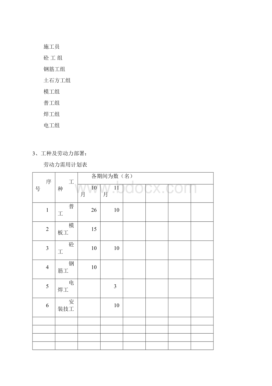 遂宁万林220kV变电站土建施工组织设计1docWord文档格式.docx_第3页