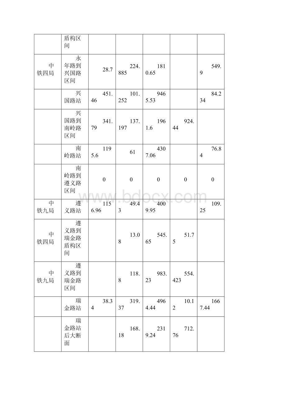 工程项目经济活动分析模板Word文件下载.docx_第2页