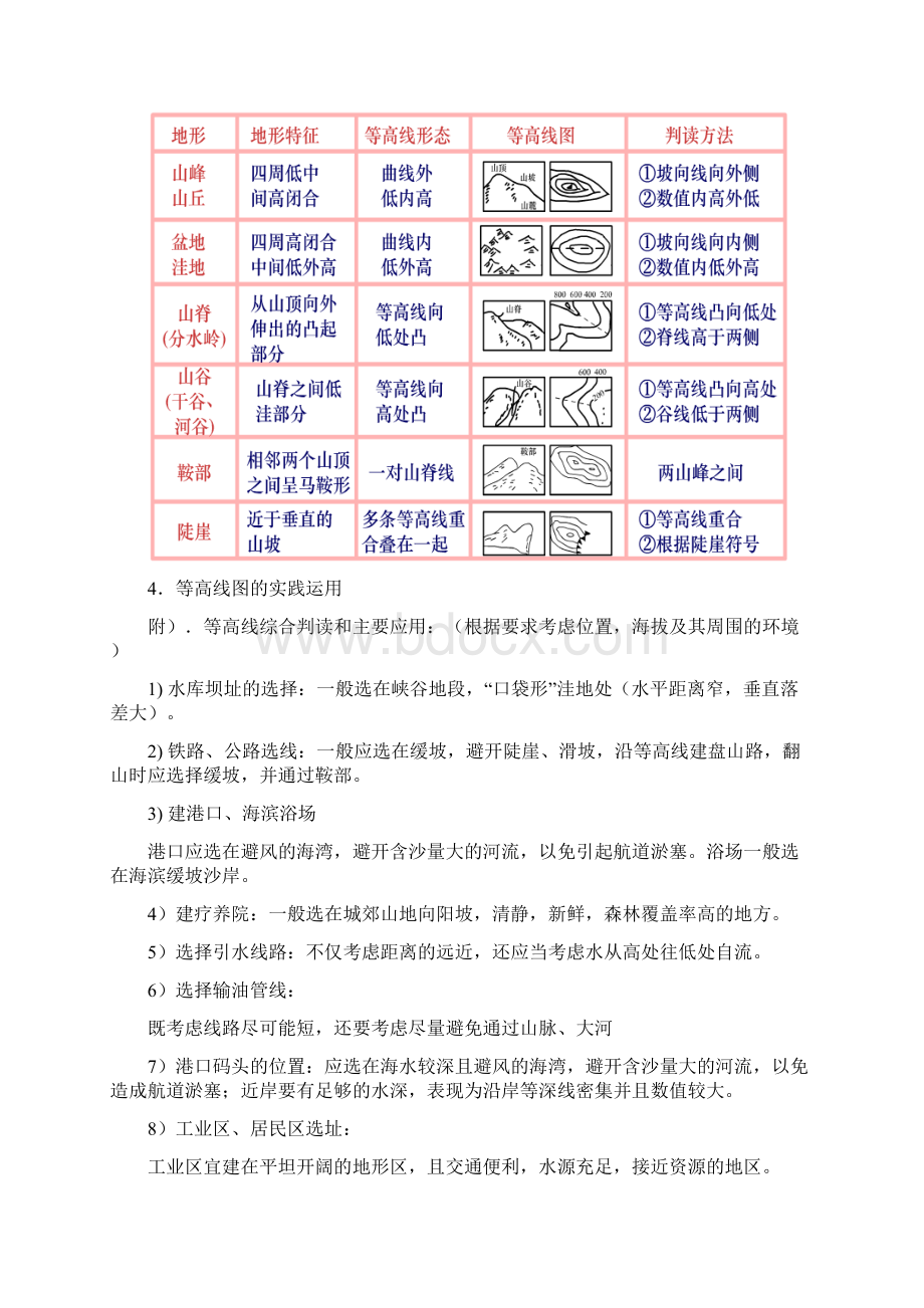 高考地理等高线地形图教学设计.docx_第2页