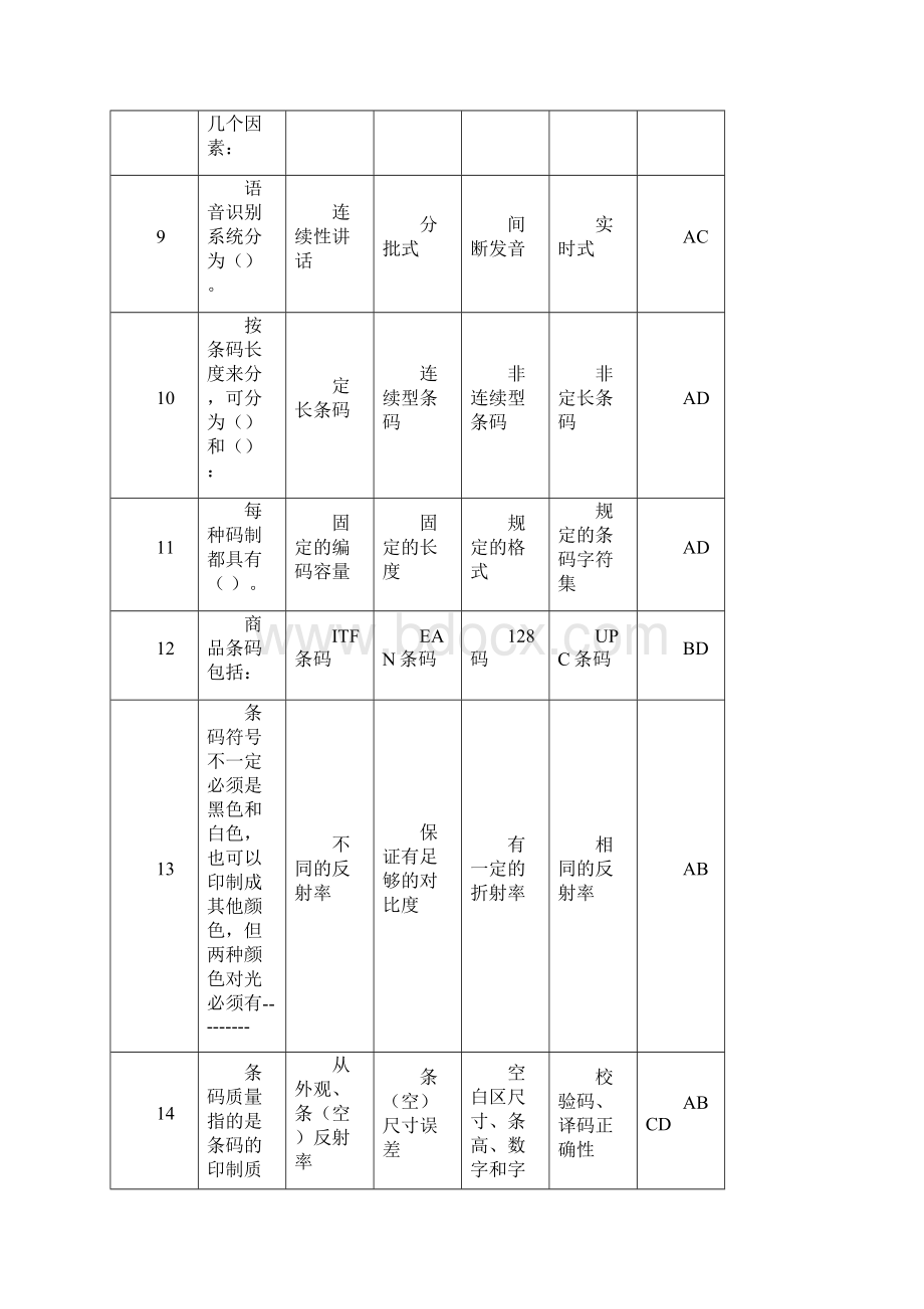 条码竞赛个人决赛多选题部分Word文件下载.docx_第3页