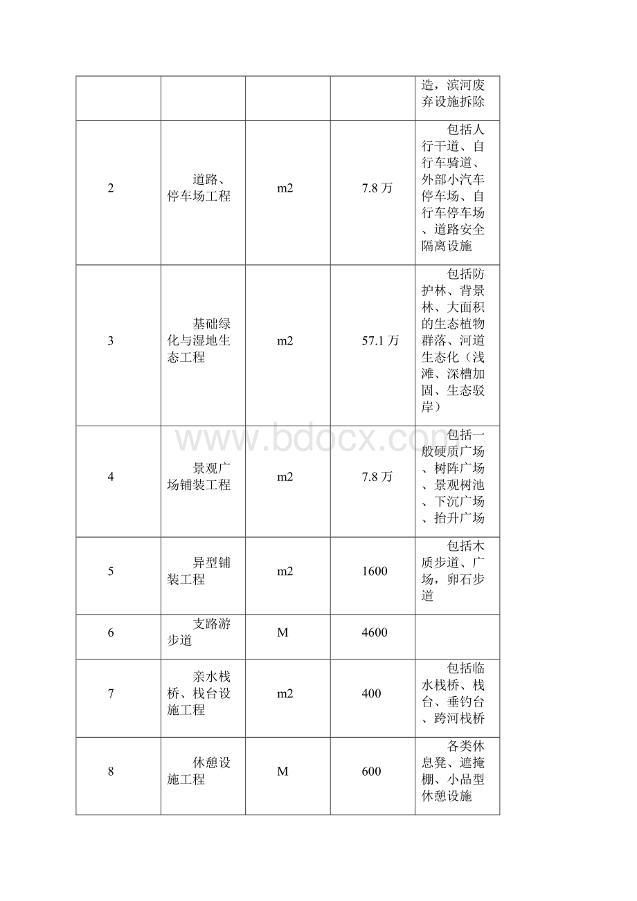 河流环境综合治理工程建设项目可行性研究报告Word文档格式.docx_第2页