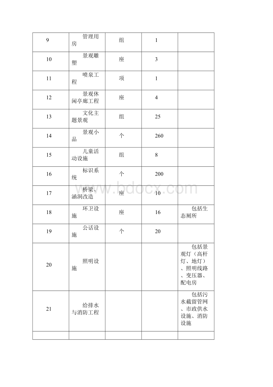 河流环境综合治理工程建设项目可行性研究报告Word文档格式.docx_第3页