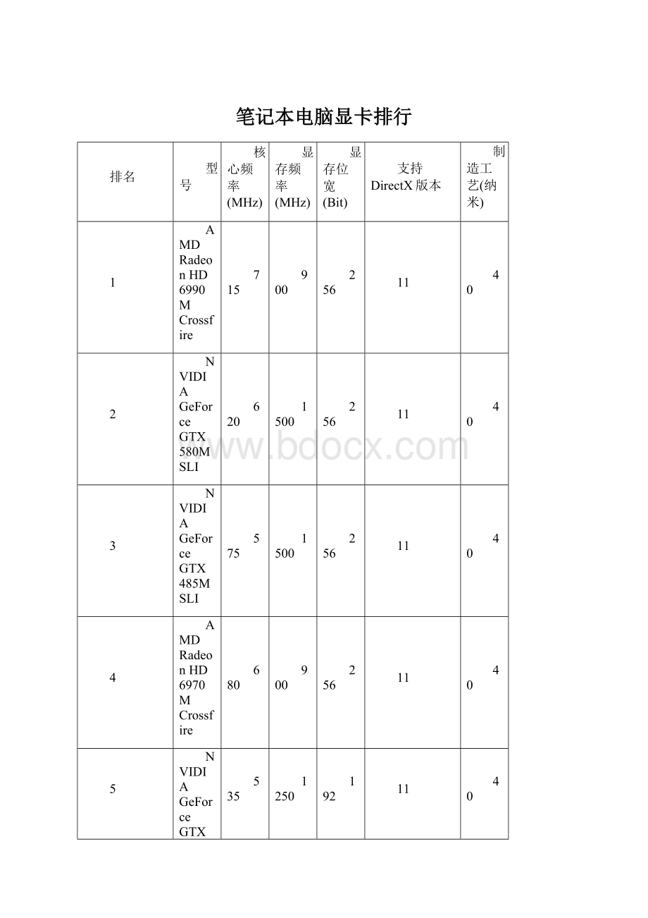 笔记本电脑显卡排行Word文档格式.docx