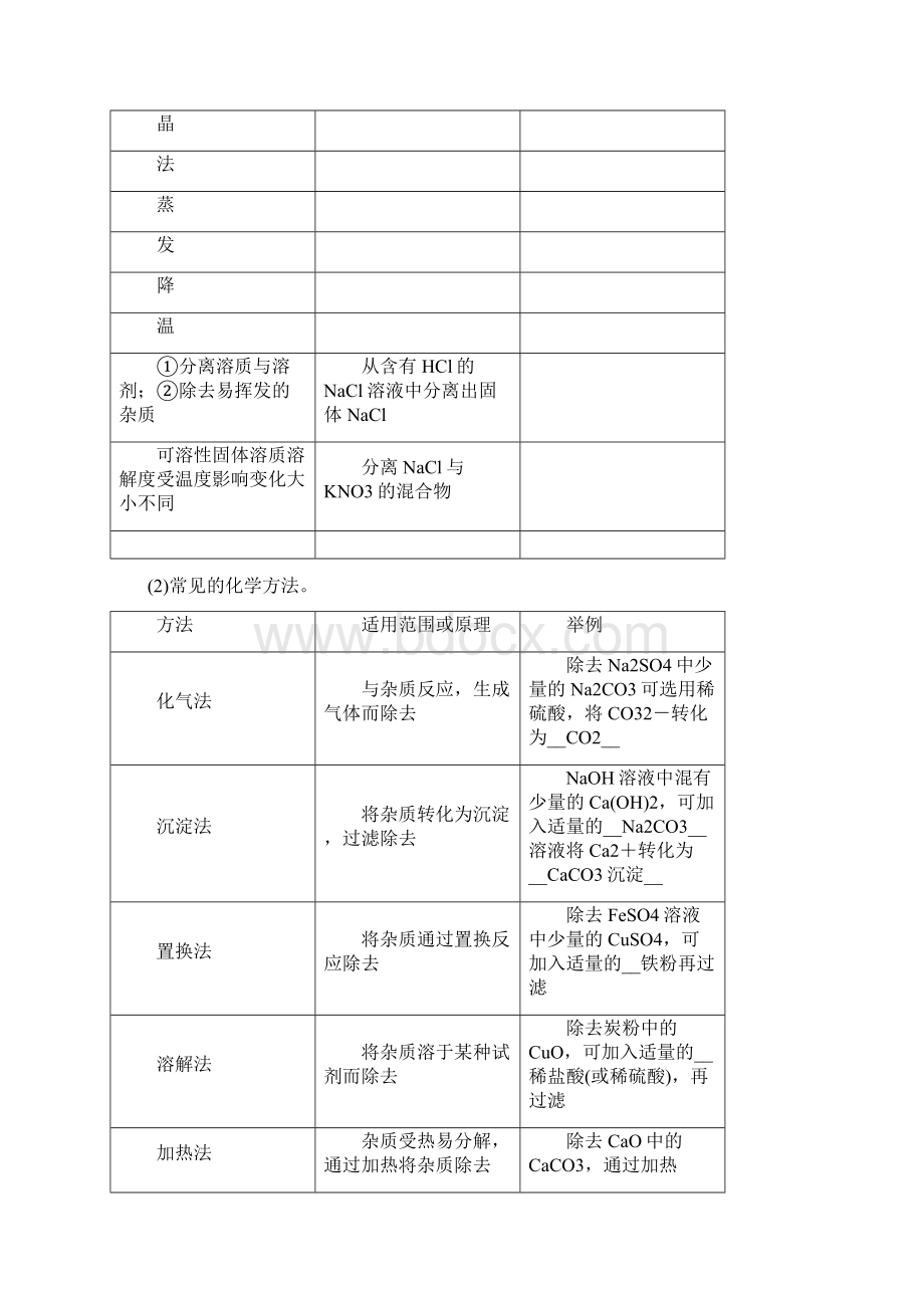 聚焦中考陕西省中考化学总复习第一轮教案第.docx_第3页