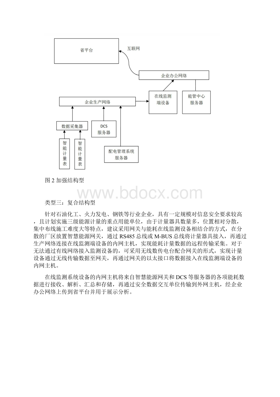 XXX企业端系统建设技术方案.docx_第3页