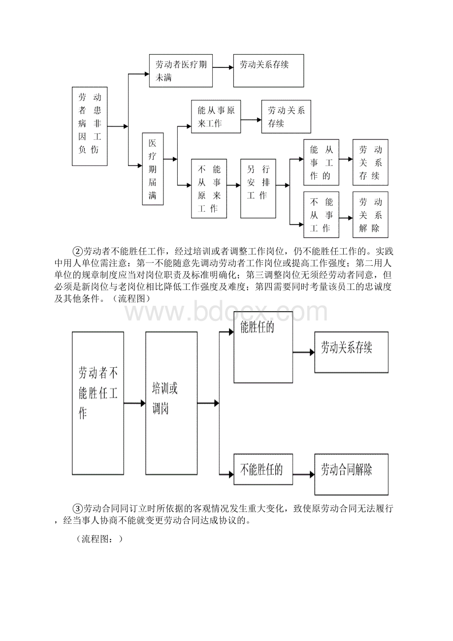 劳动合同解除与终止Word文档格式.docx_第3页