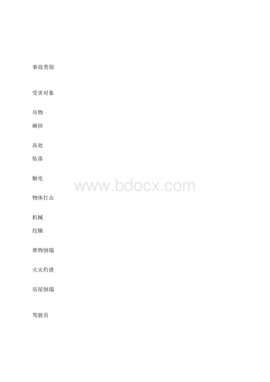 冶金起重机的伤害类型.docx_第2页