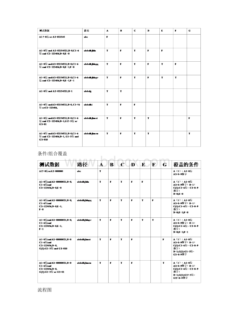 图书管理系统黑盒测试与白盒测试.docx_第3页