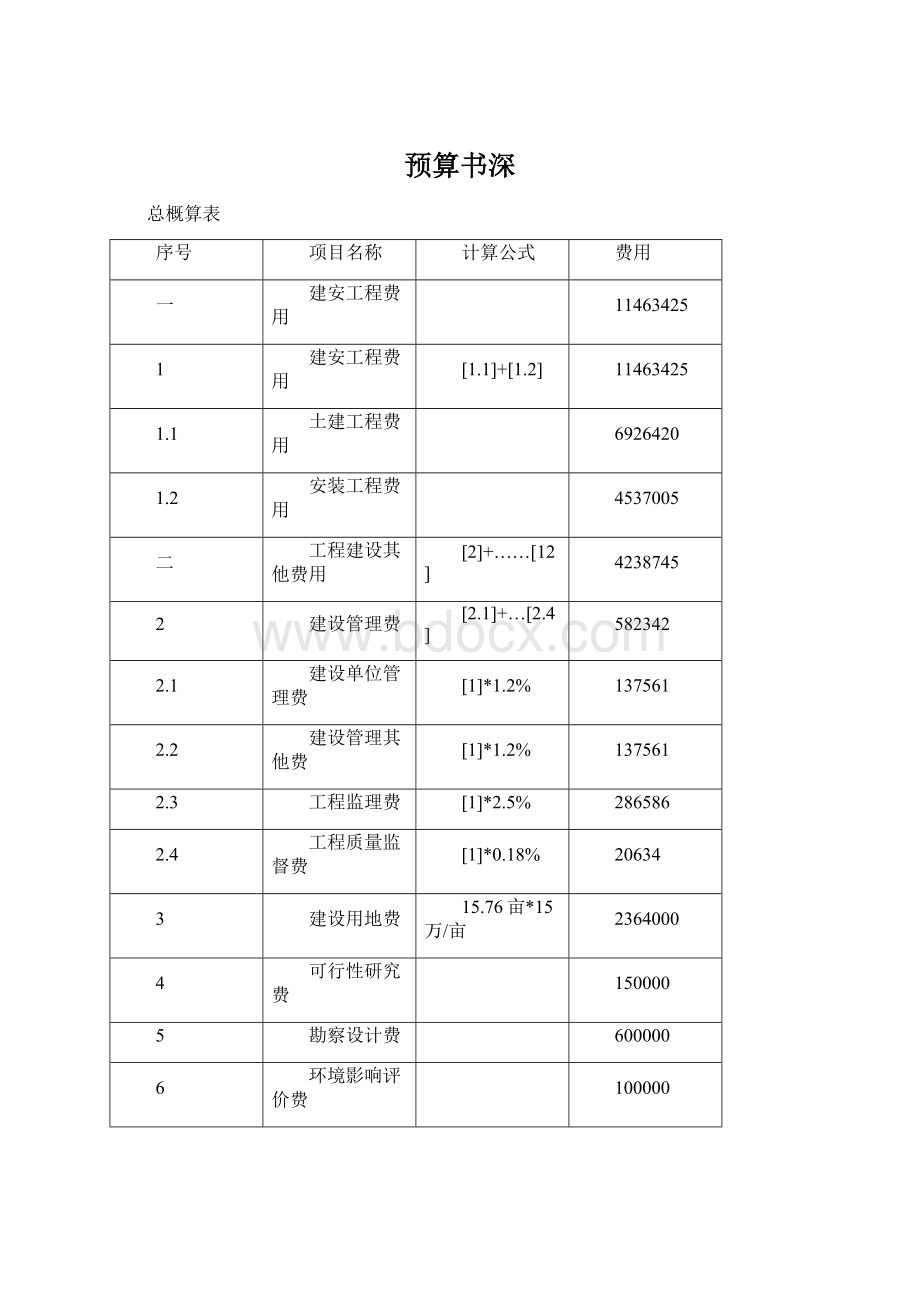 预算书深Word文件下载.docx_第1页