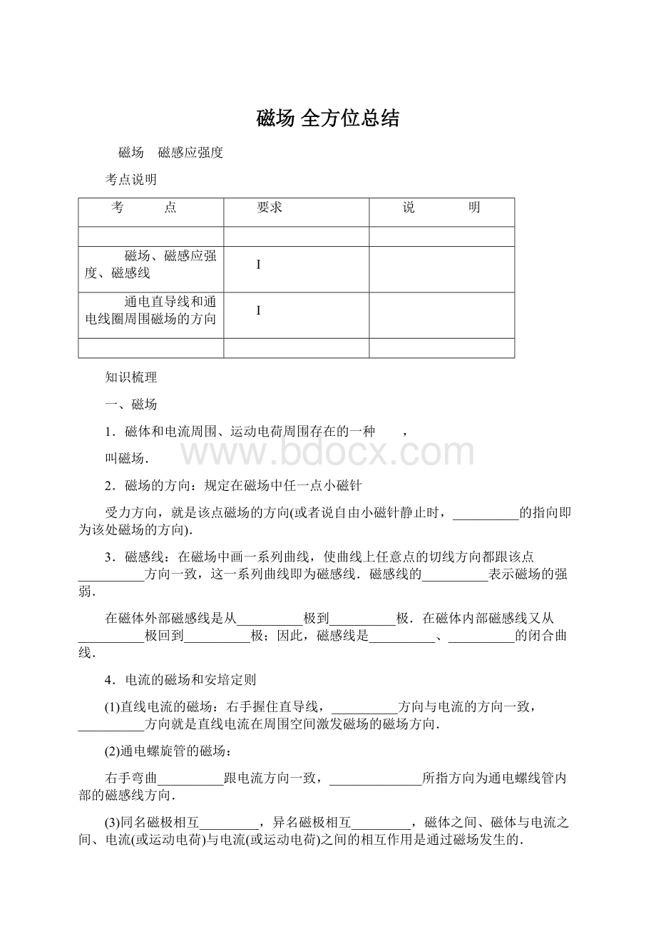 磁场 全方位总结Word文档下载推荐.docx