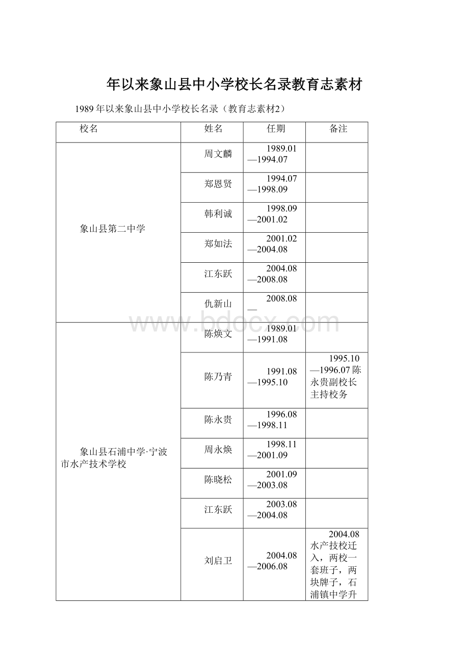 年以来象山县中小学校长名录教育志素材Word文件下载.docx_第1页