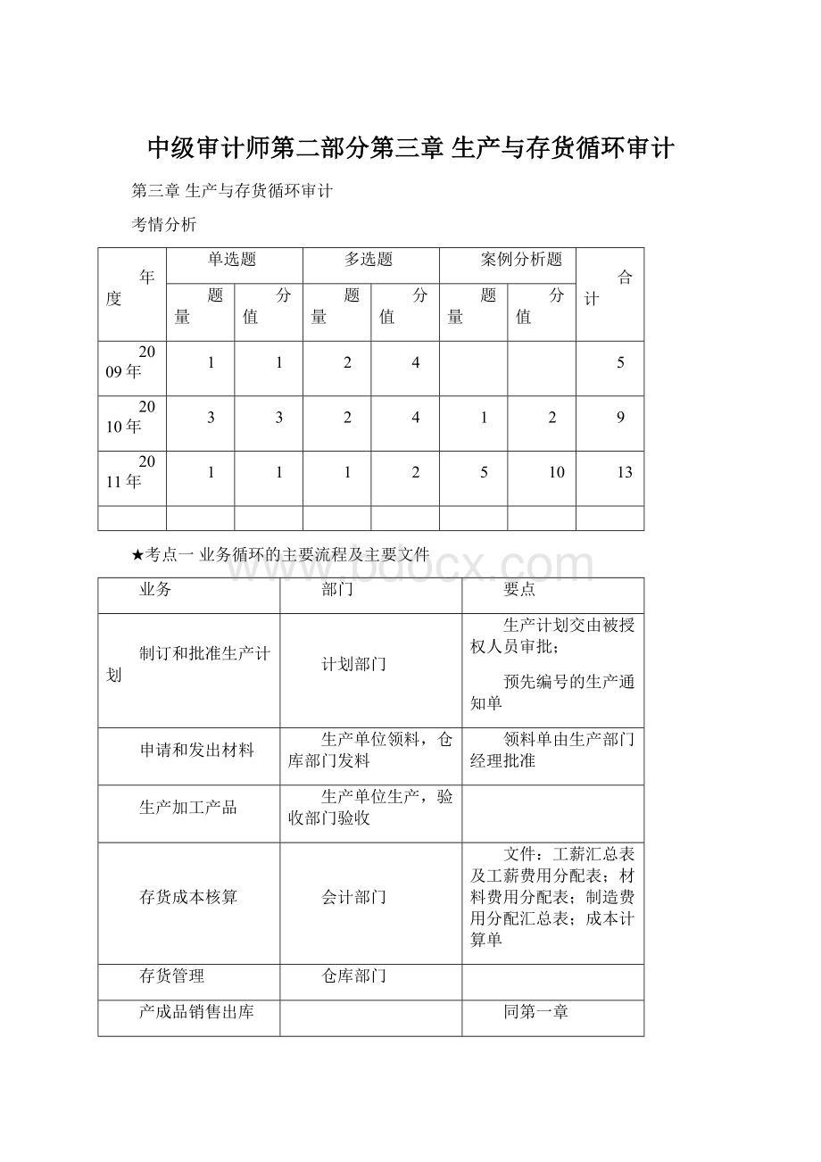 中级审计师第二部分第三章 生产与存货循环审计Word文档格式.docx_第1页