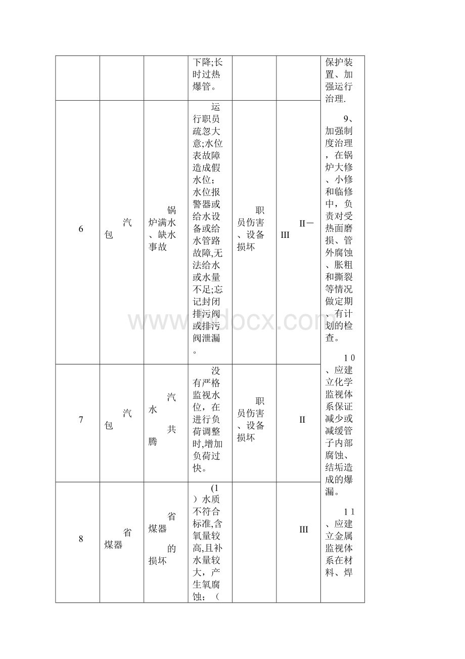 特种设备专项应急预案.docx_第3页