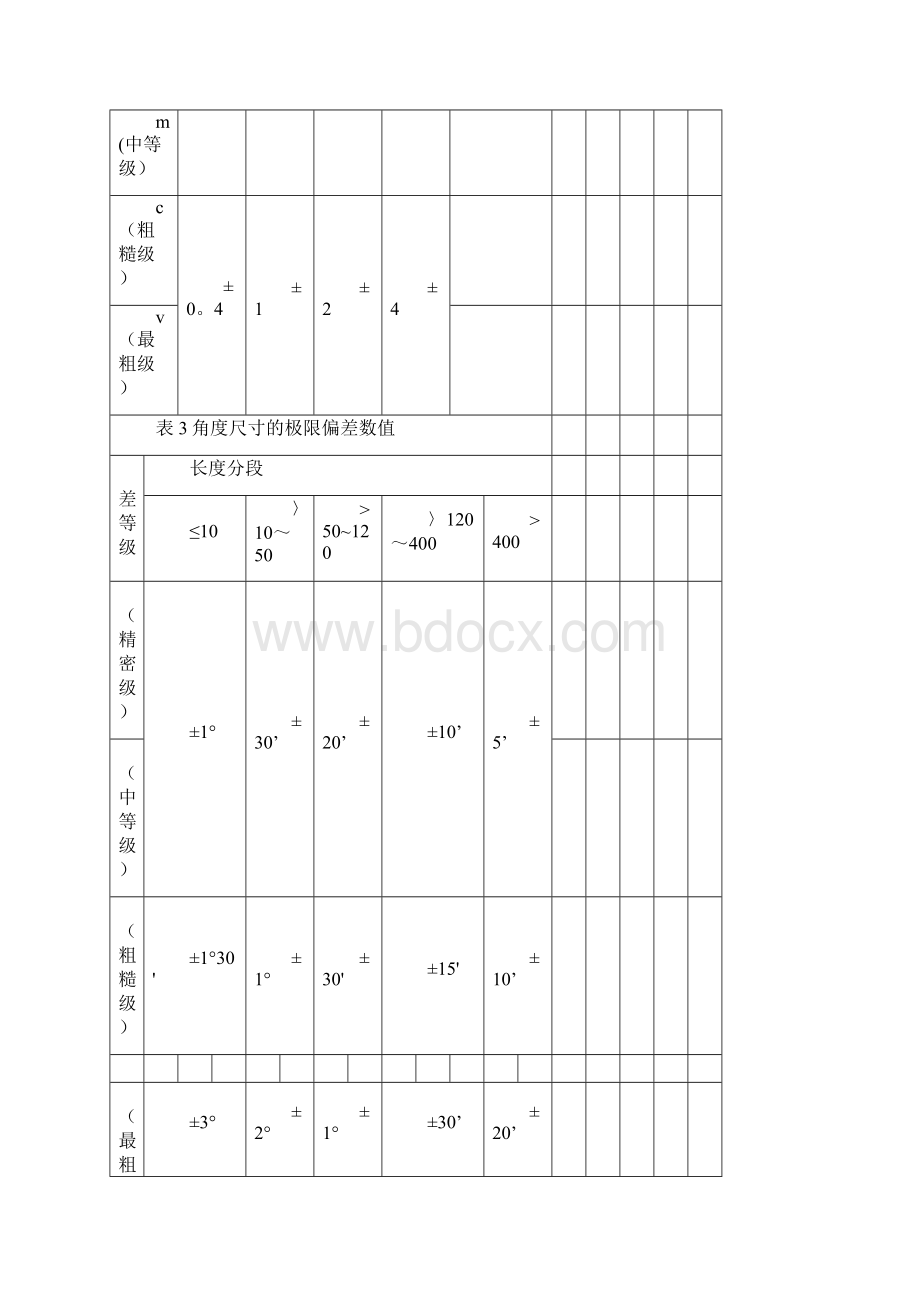 公差等级表Word下载.docx_第3页