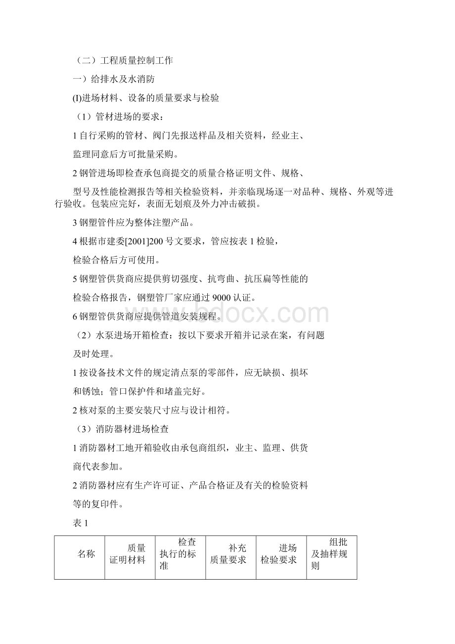 给排水及消防工程监理细则Word文件下载.docx_第2页