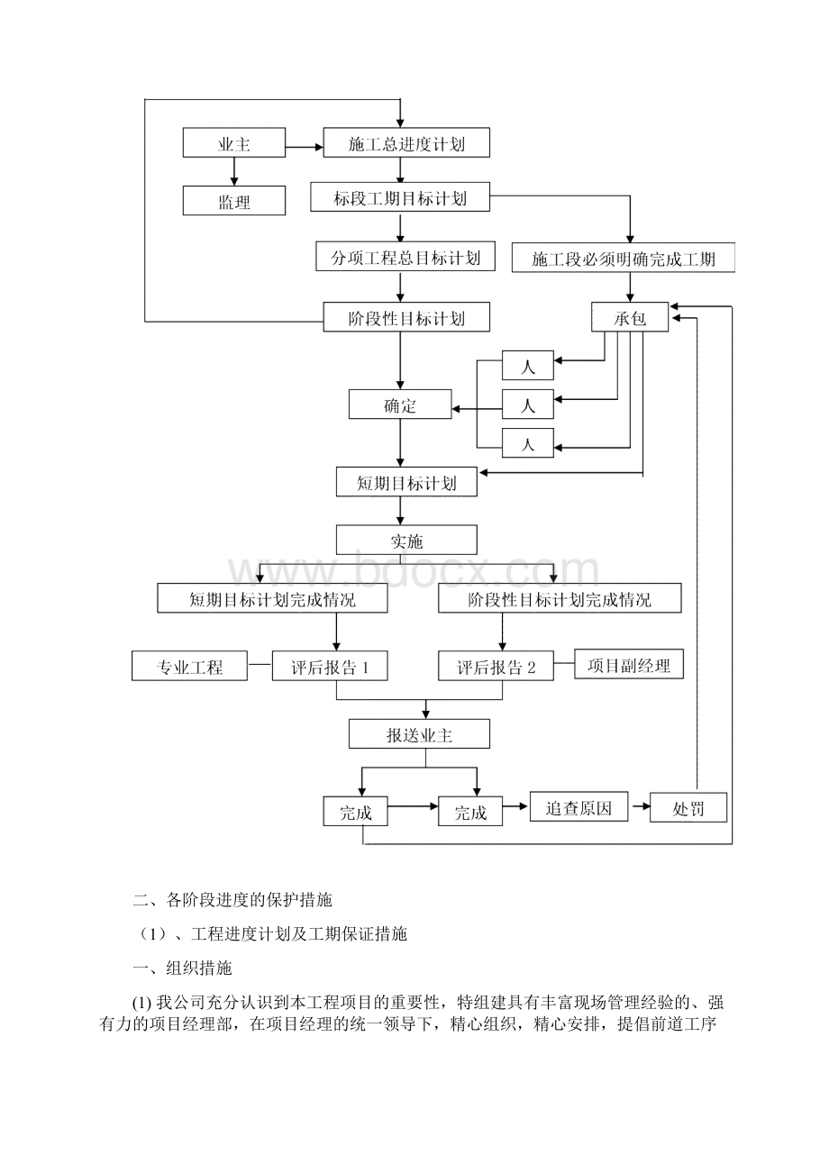 施工进度计划和各阶段进度的保证措施Word格式文档下载.docx_第3页