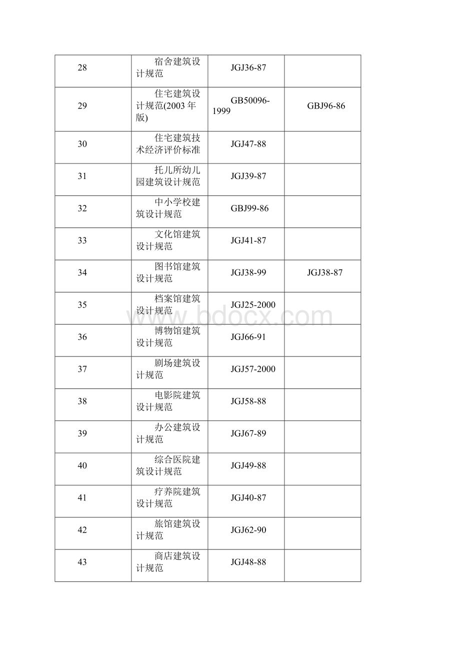 《建筑设计规范大全》Word文件下载.docx_第3页