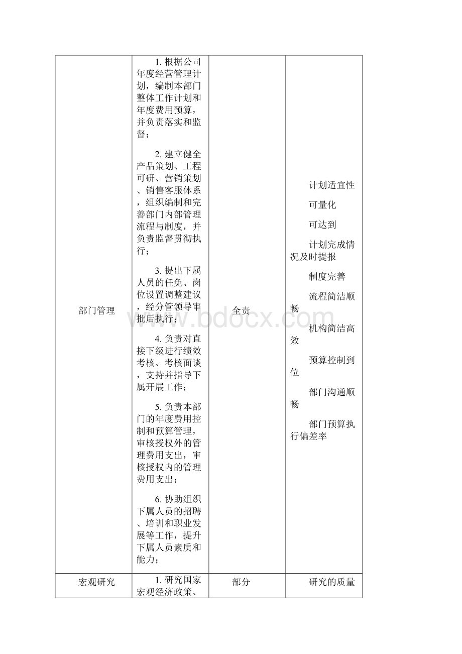 营销策划岗位说明书参考Word格式文档下载.docx_第2页